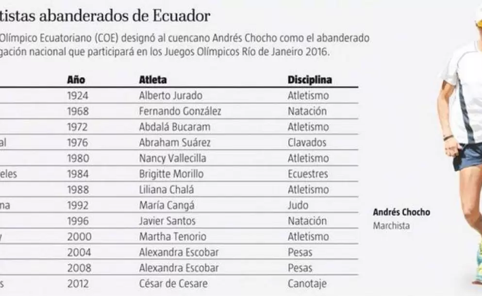 Chocho llegará a la Villa Olímpica cuatro días antes de competir