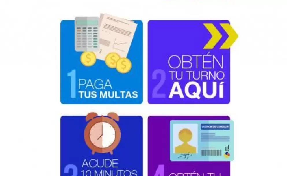 ANT ofrece dar licencias en menos tiempo y cobrar multas con tarjetas de crdito