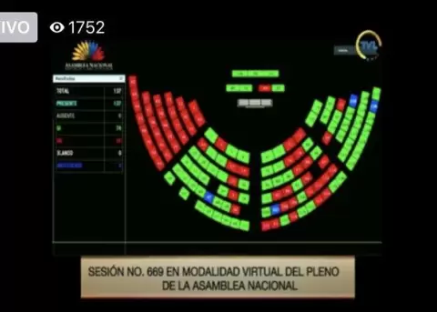 Con 74 votos, la Asamblea Nacional aprueba la Ley Humanitaria