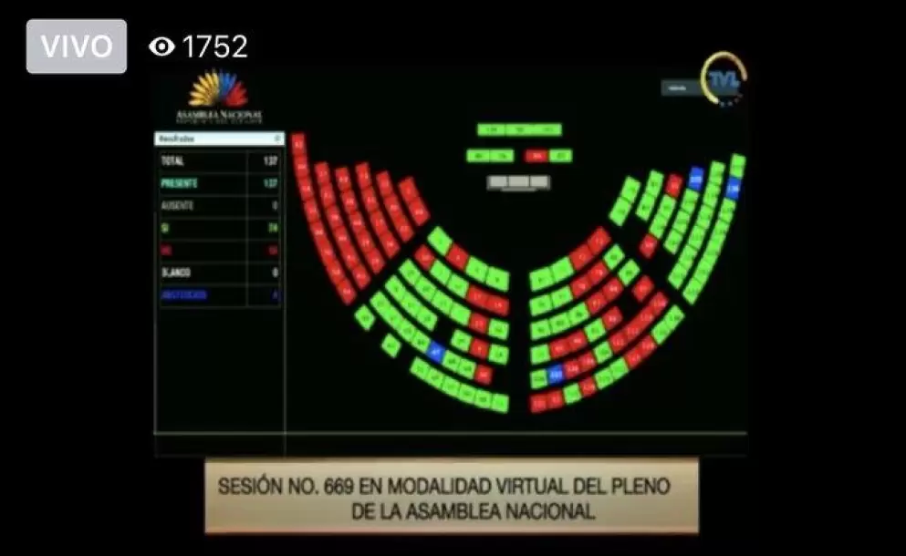Con 74 votos, la Asamblea Nacional aprueba la Ley Humanitaria