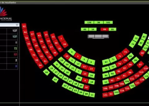 Con 72 votos, la Asamblea Nacional aprueba la Ley para el Ordenamiento de las Finanzas P�blicas