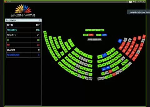 Con 88 votos de la oposicin se aprueba el juicio poltico contra el presidente Lasso