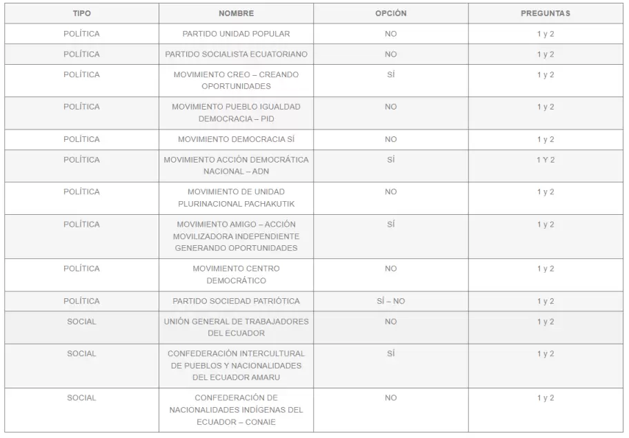 Organizaciones Calificadas