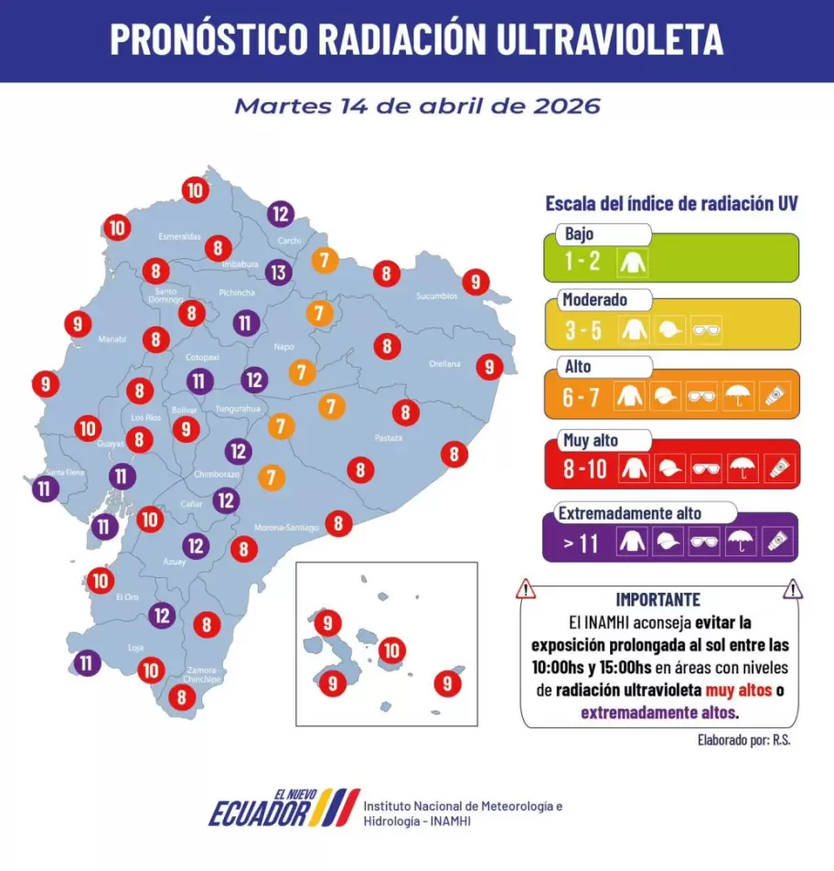 Pron�stico de Radiaci�n UV.