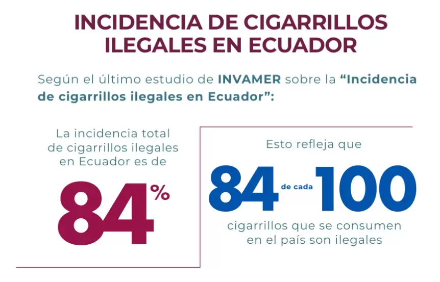 Incidencia de cigarrilos ilegales en Ecuador